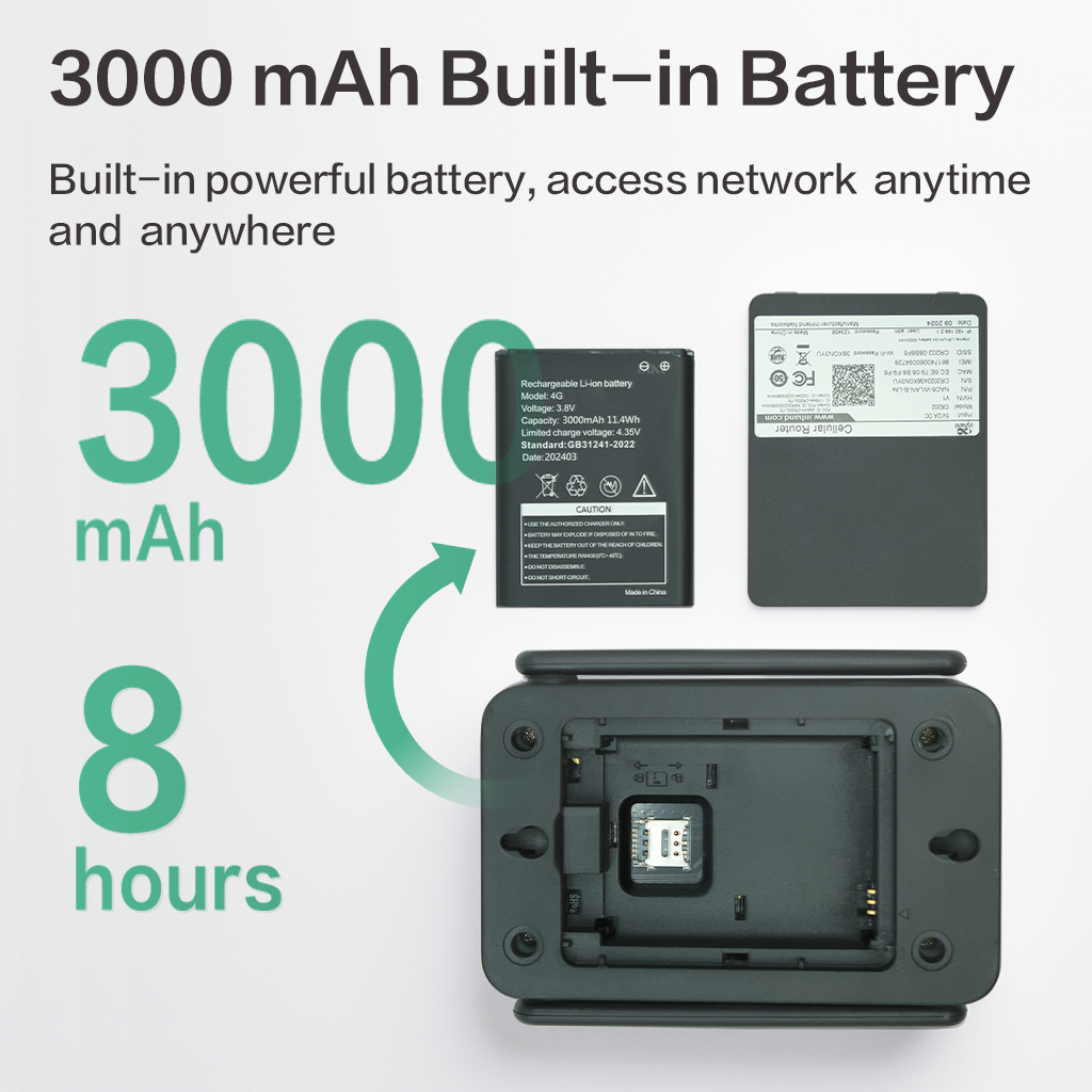 InHand Networks CR202 Slim/Lite - 8 hr battery, CAT-6