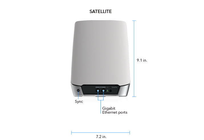 Netgear ORBI 5G (NBR750)- AX4200, LTE CAT-20 w/Ext. Ant. Ports