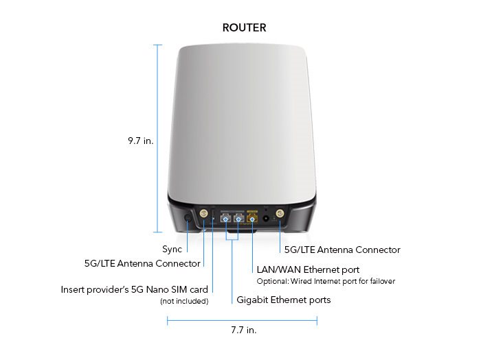 Netgear ORBI 5G (NBR750)- AX4200, LTE CAT-20 w/Ext. Ant. Ports