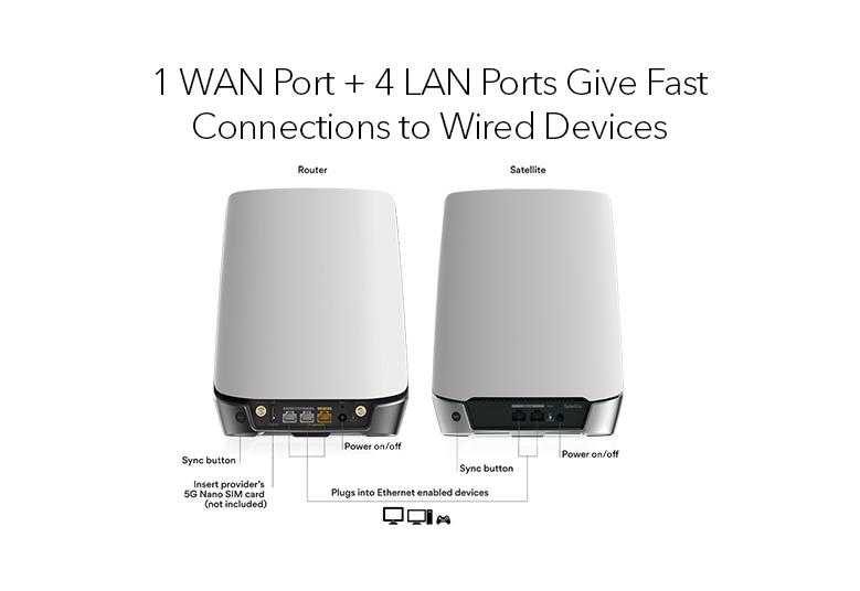 Netgear ORBI 5G (NBR750)- AX4200, LTE CAT-20 w/Ext. Ant. Ports